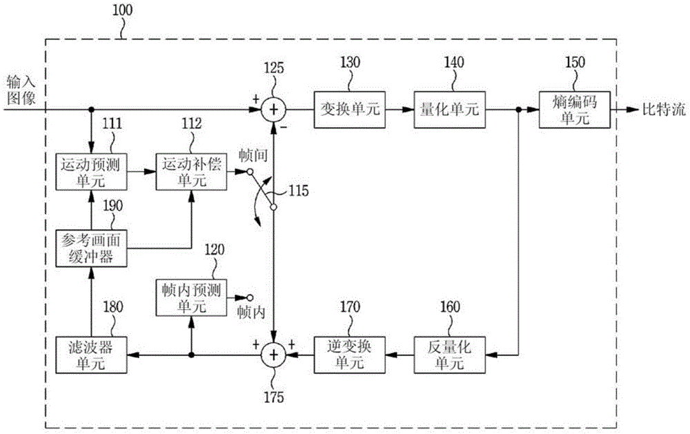 图像编码/解码方法和装置与流程