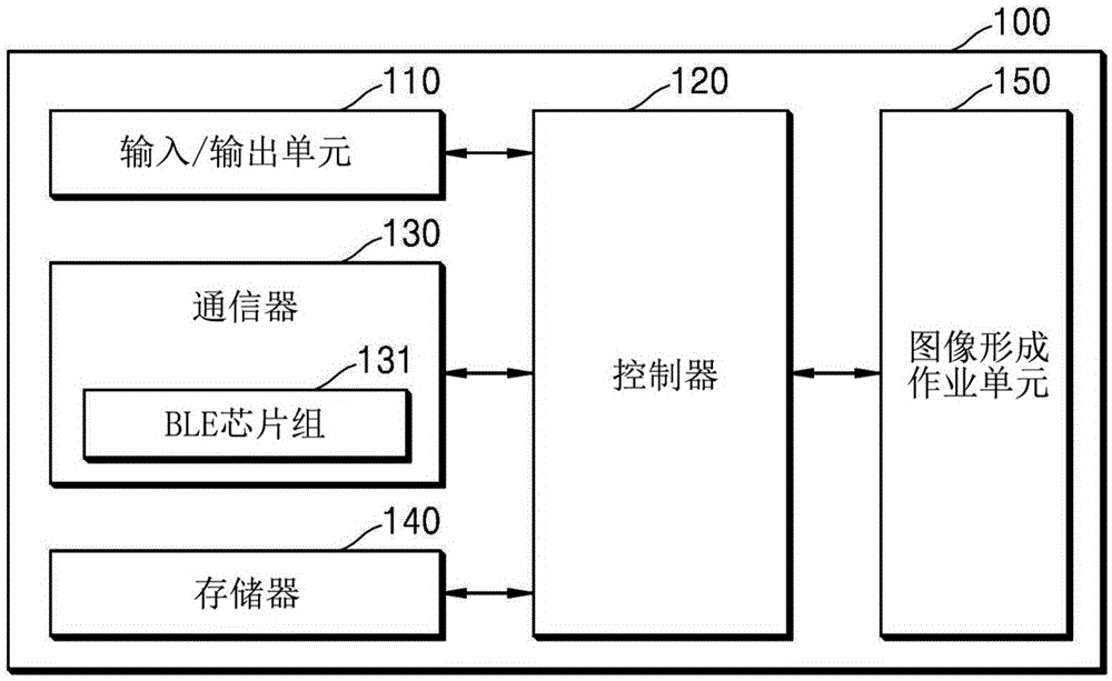 用蓝牙低功耗通信的自动登出方法及执行方法的成像设备与流程