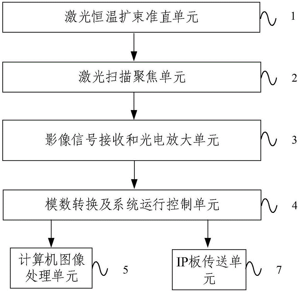 一种工业无损检测X射线影像板激光扫描仪的制作方法