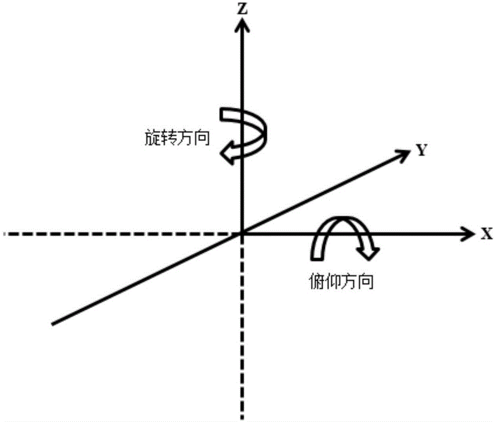 一种同步辐射硬X射线微聚焦实验平台的制作方法