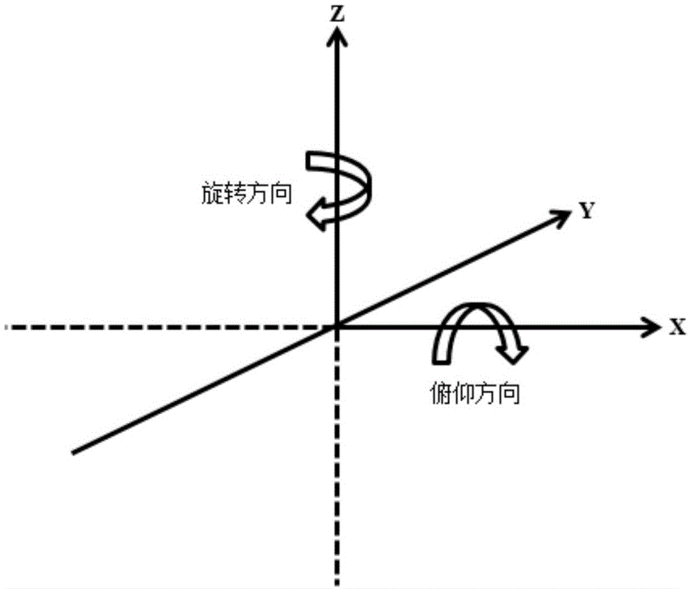 一种同步辐射硬X射线微聚焦实验方法与流程