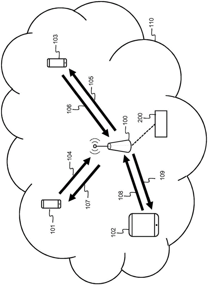 管理无线网络中的接入点和相关联的设备的介质接入的制作方法