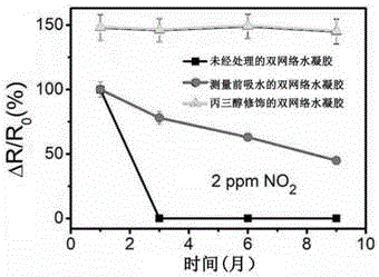 气体传感器及其应用、设备和气体传感器的制备方法与流程