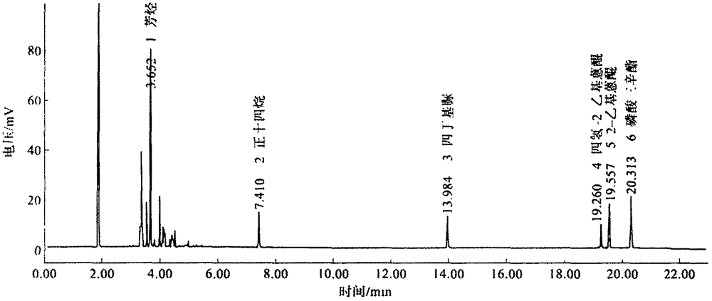 一种蒽醌法制双氧水用三溶剂工作液的气相色谱分析方法与流程