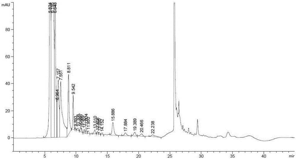 一种L-2-氨基-5-胍基戊酸有关物质的检测方法与流程