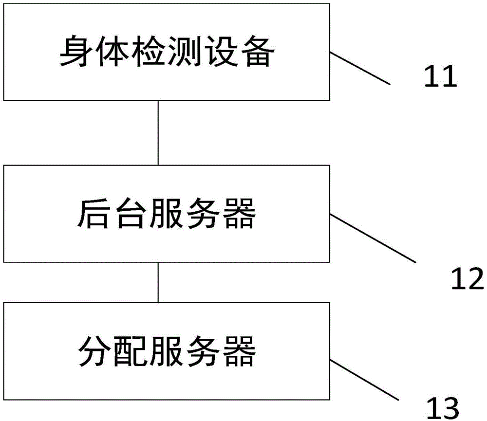 一种用于辅助测试血糖的身体检测系统的制作方法