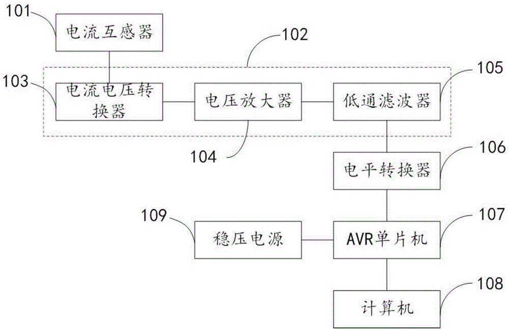 一种电力系统谐波检测系统的制作方法