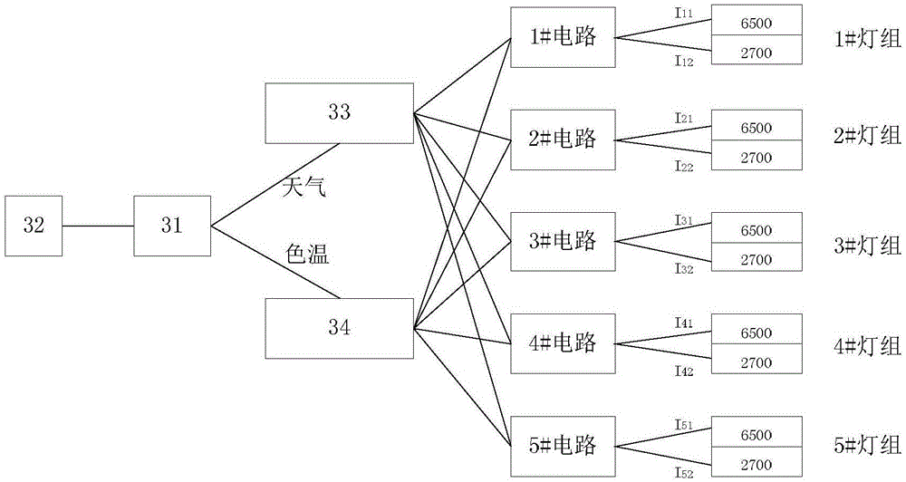 一种模拟天气状况的LED面板灯的制作方法