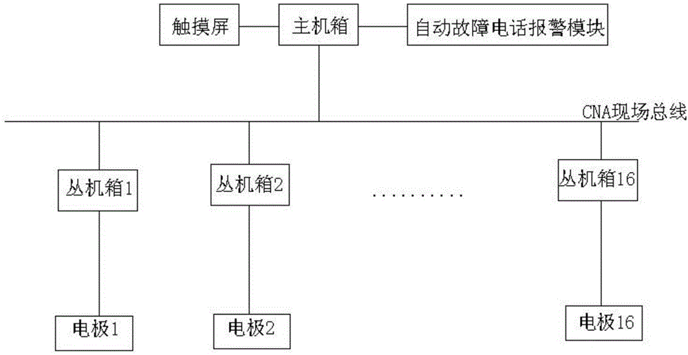 一种新型分布式智能化电子脉冲拦鱼装置的制作方法