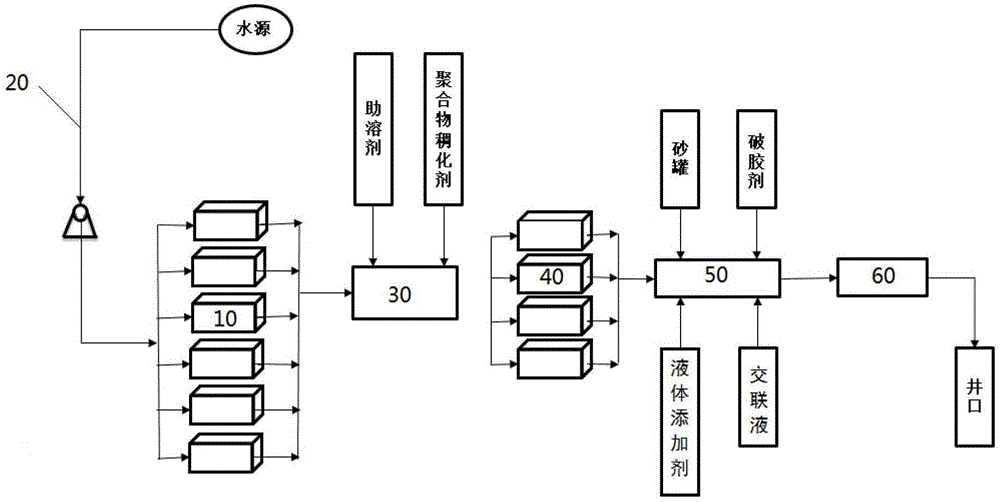 冻胶压裂液体系的制作方法