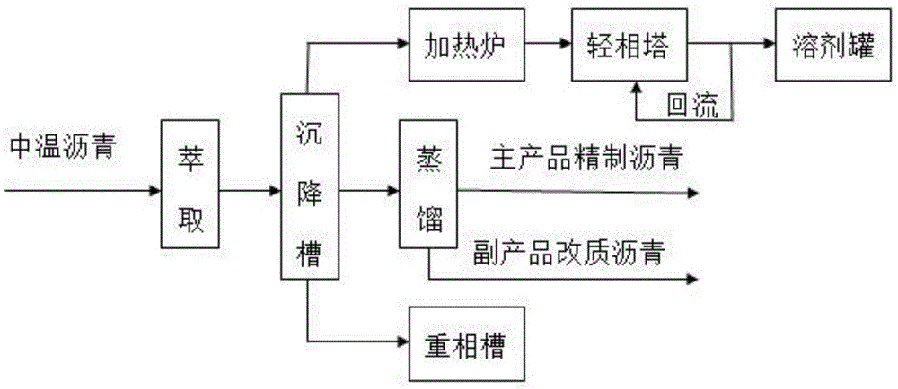 针状焦的生产工艺的制作方法