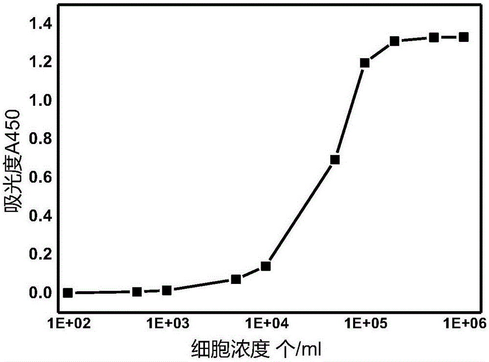 一种快速测试纳米颗粒对藻类活性影响的方法与流程