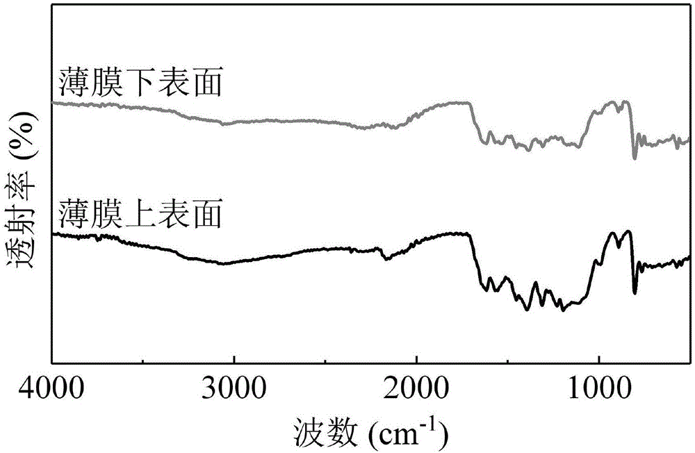 一种氮化碳薄膜材料及其制备方法与流程