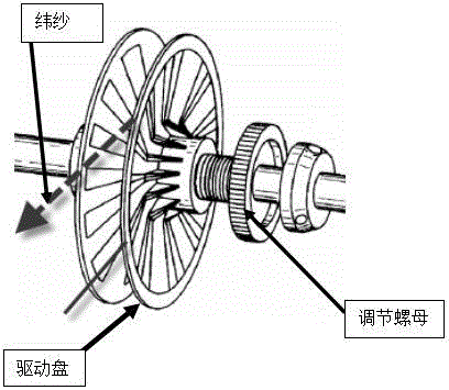 一种送纬调节器的制作方法