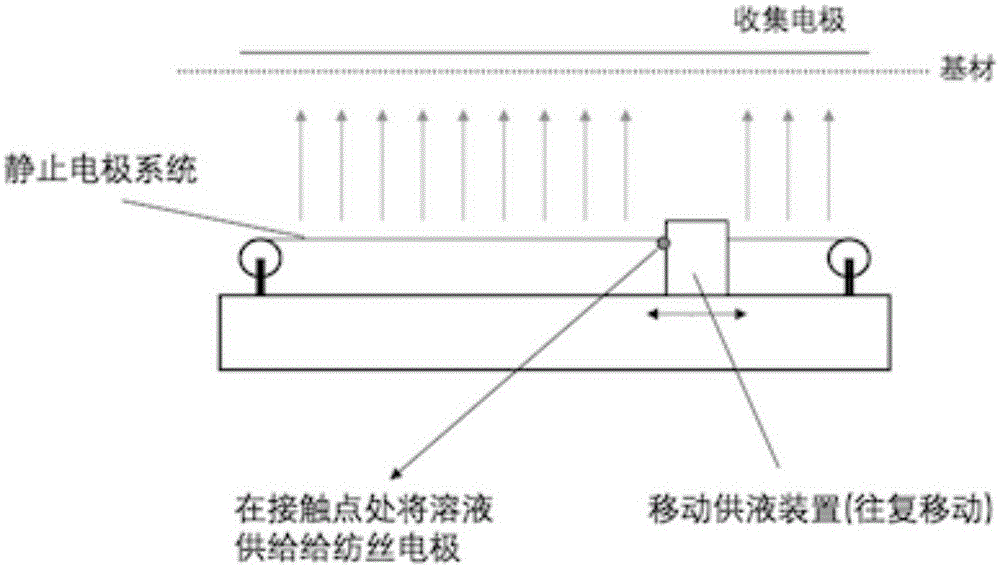 一种壳聚糖/海藻酸钠/聚乙烯醇聚电解质纳米纤维复合膜及其制备方法与流程