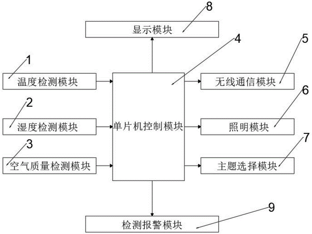 一种可拆卸的模块化室内装潢组合式吊顶结构的制作方法