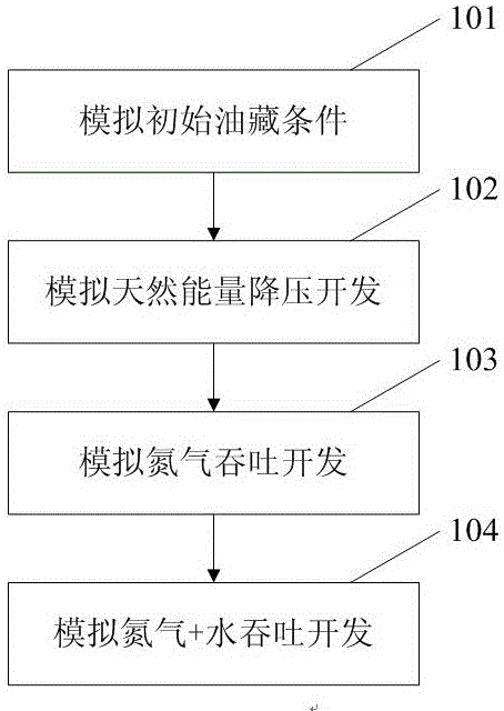 低渗油藏水段塞辅助氮气吞吐驻留封存的方法与流程