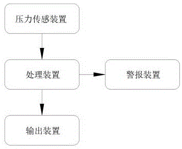 一种抽油井双憋压力测试仪的制作方法