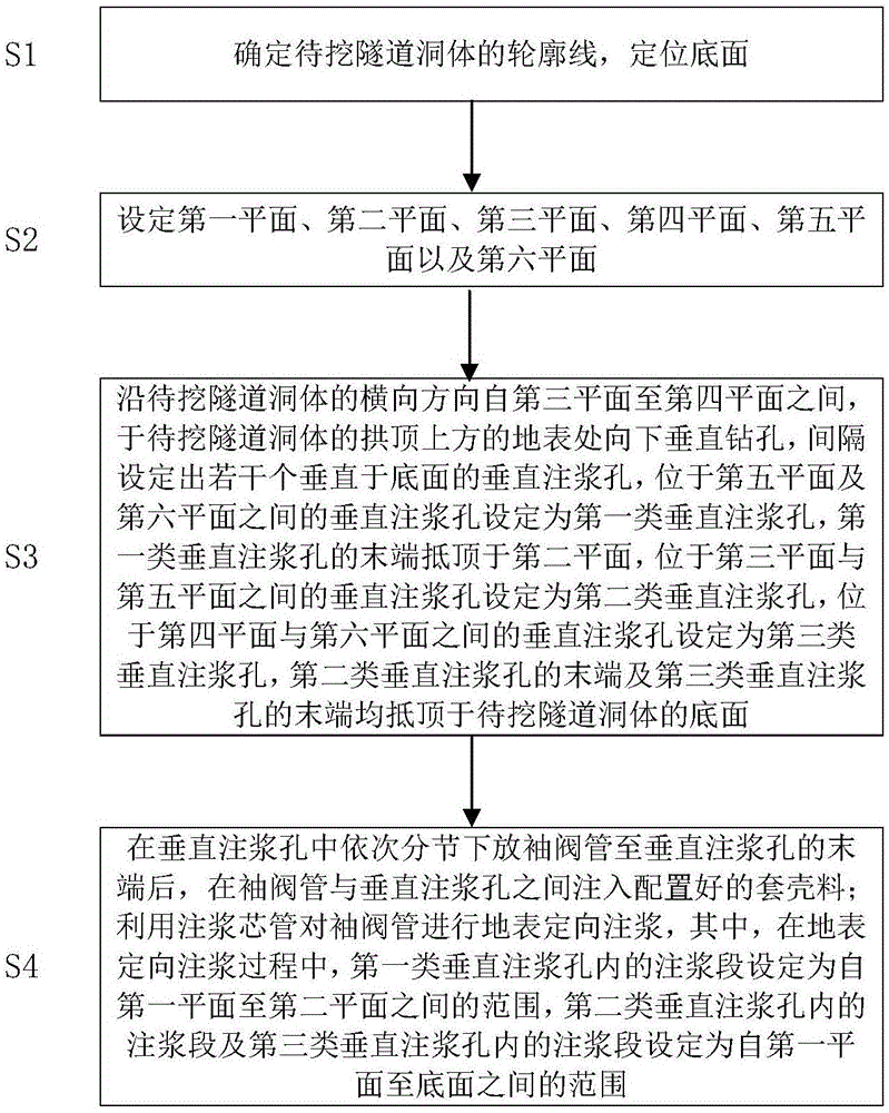 地表定向大口径深孔注浆的隧道施工方法与流程