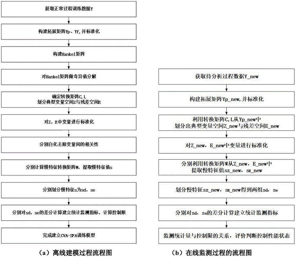 面向高端发电装备中汽轮机的控制性能实时监测方法与流程