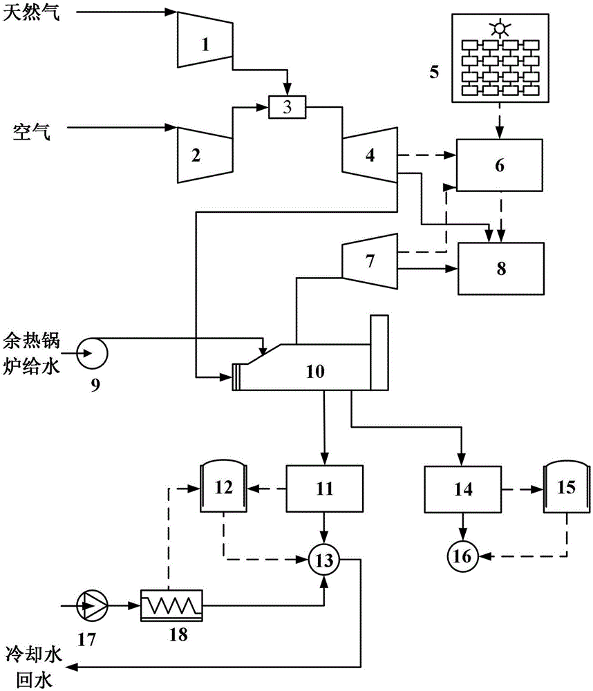 多储能模式的区域型天然气分布式能源系统及运行模式的制作方法