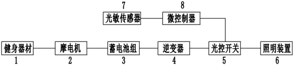 一种人工动力积电景观照明系统的制作方法