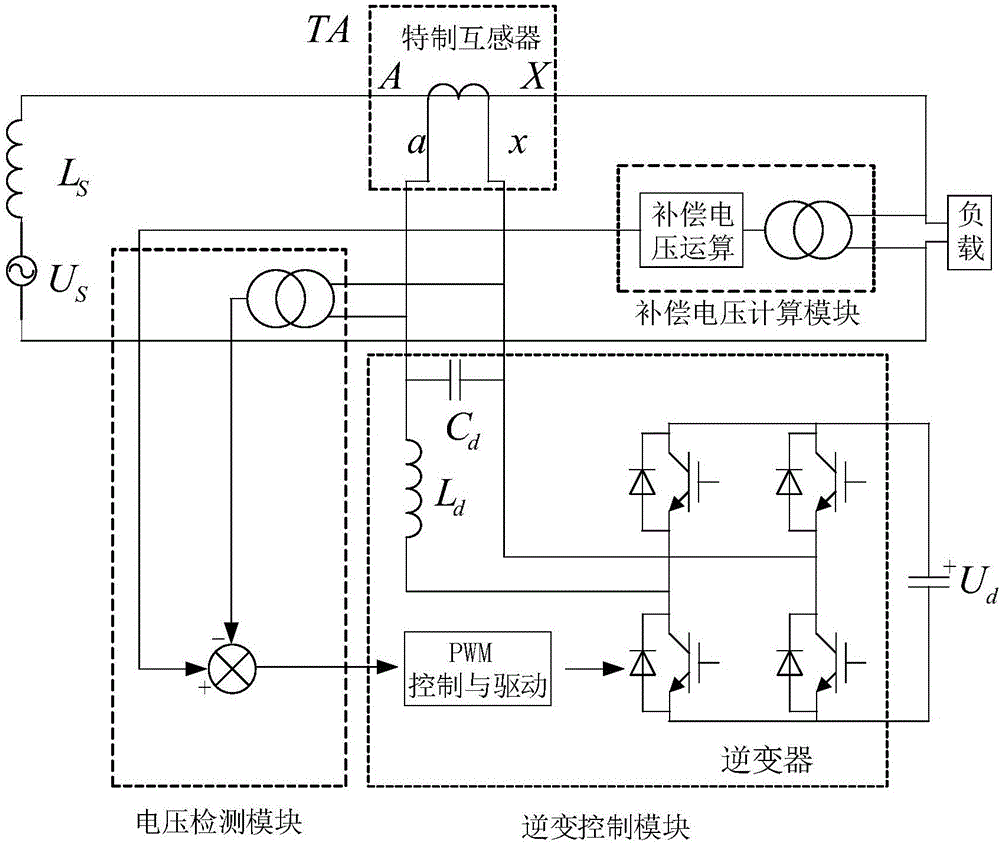 一种即插即用集成模块化串联型动态电压补偿器的制作方法