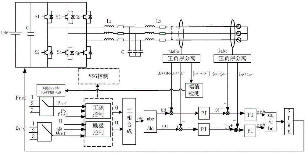 一种虚拟同步发电机零电压穿越控制系统及控制方法与流程
