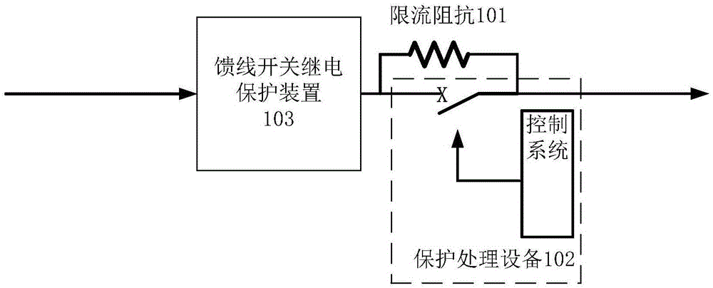 一种配电网短路事故保护处理系统的制作方法