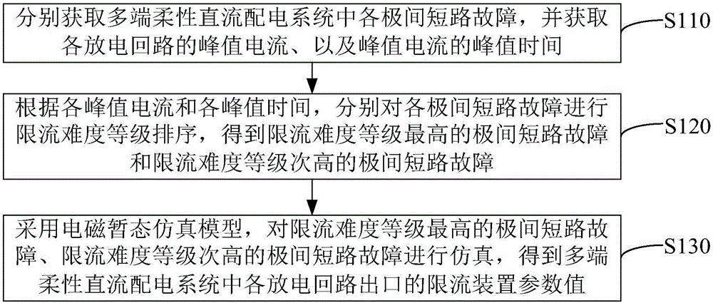 配电系统限流方法及装置与流程