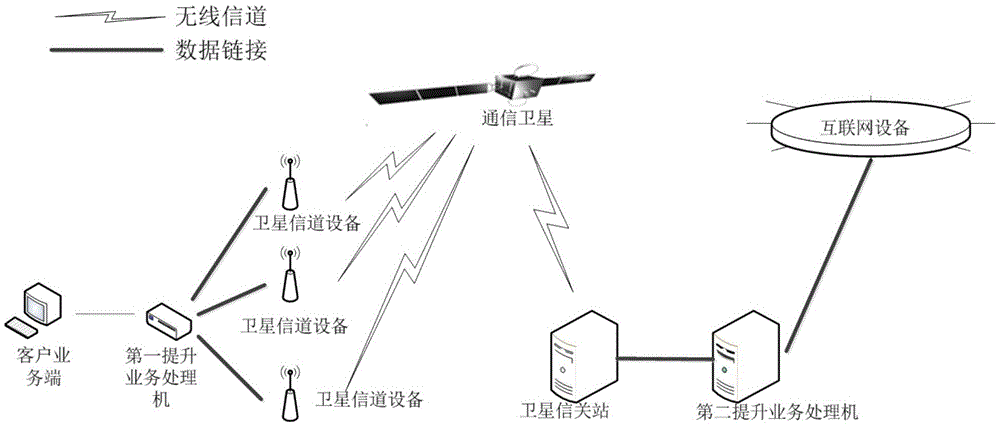 一种提高卫星通信速率的系统和方法与流程