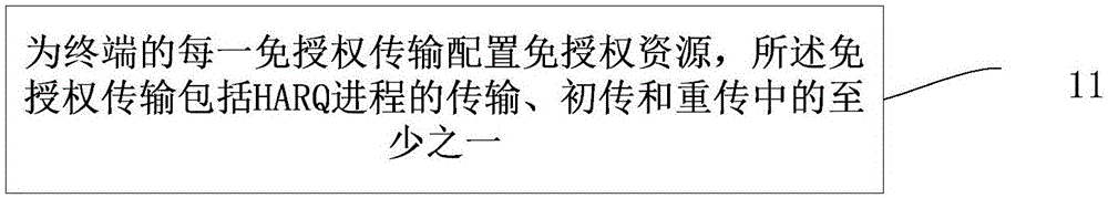 一种免授权传输方法、基站和终端与流程