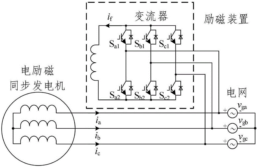 基于开绕组结构的永磁同步发电机直接并网系统及其控制方法与流程