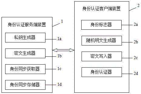 一种身份证安全验证系统的制作方法