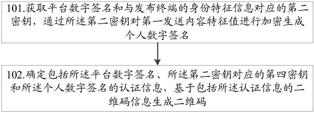 一种二维码认证方法、装置及计算机可读存储介质与流程