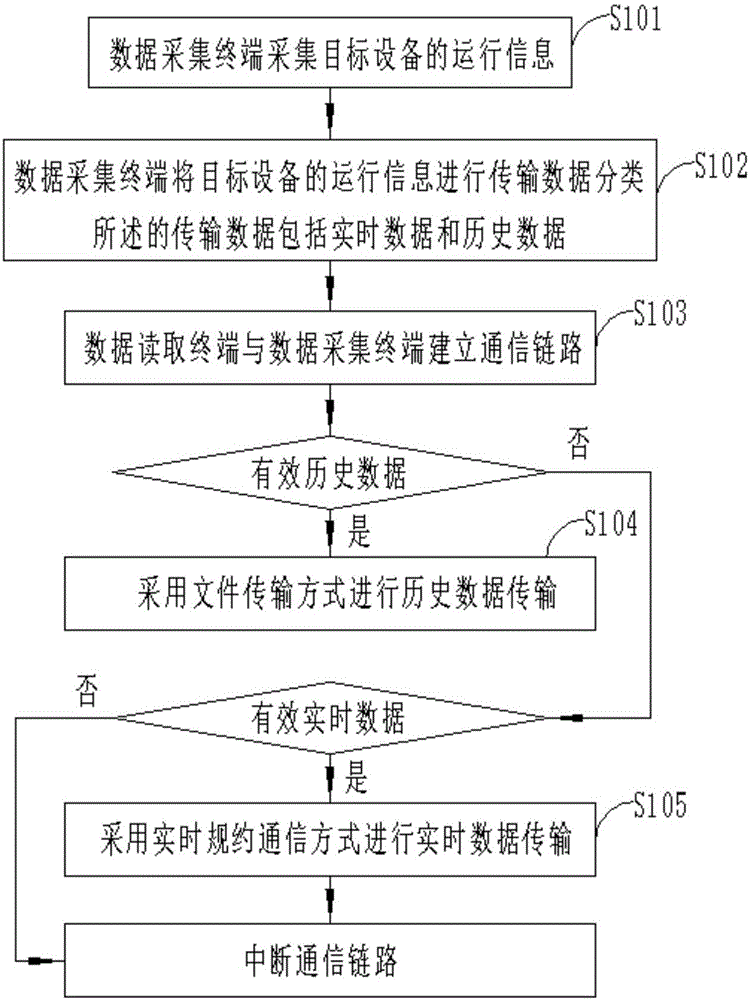 一种高效的数据传输方法和系统与流程