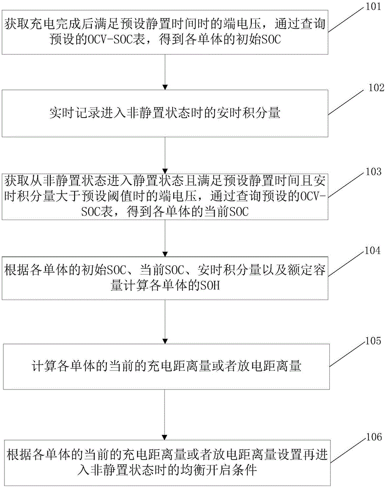 电池离线预估均衡方法、电池管理系统及可读存储介质与流程