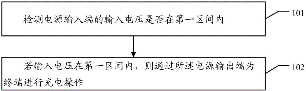 一种终端的充电保护方法以及相关装置与流程