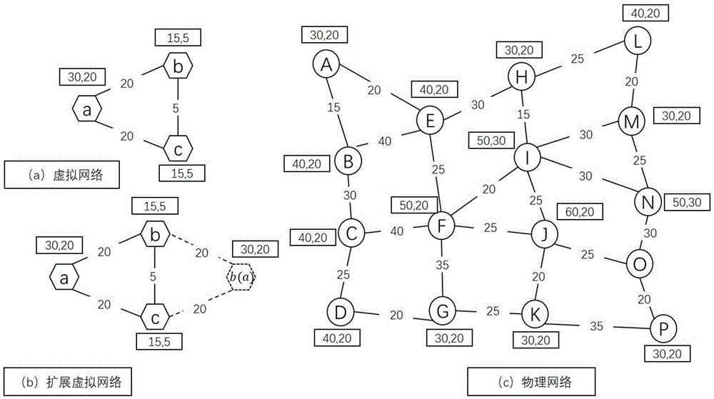 一种可靠的SDN虚拟网络映射算法的制作方法