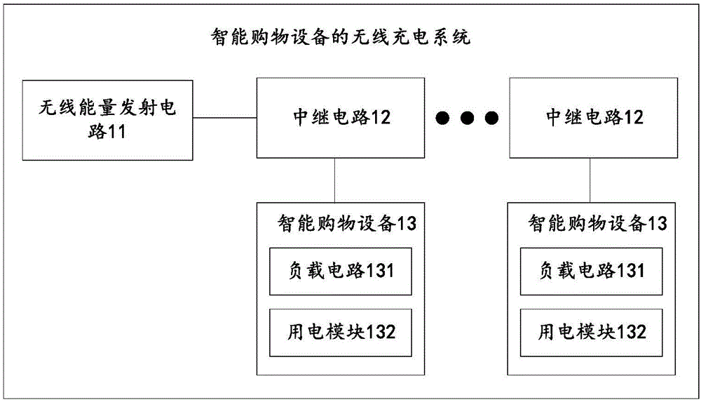 一种智能购物设备的无线充电系统的制作方法