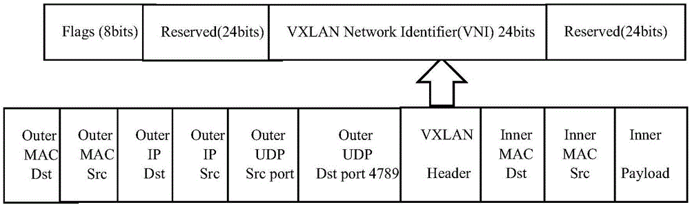 一种VXLAN报文处理方法、装置及存储介质与流程