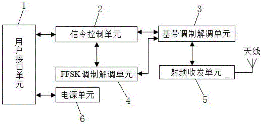 一种具有CSBK传输功能的数字信道机的制作方法