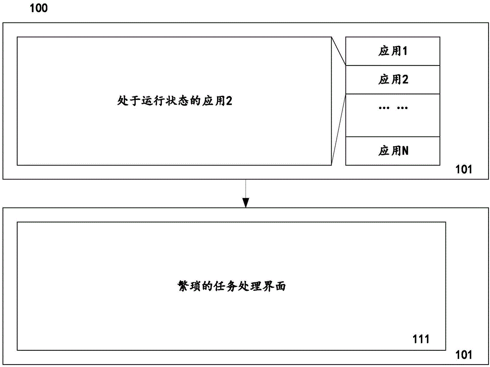 一种用于处理云端数据请求的方法及系统与流程