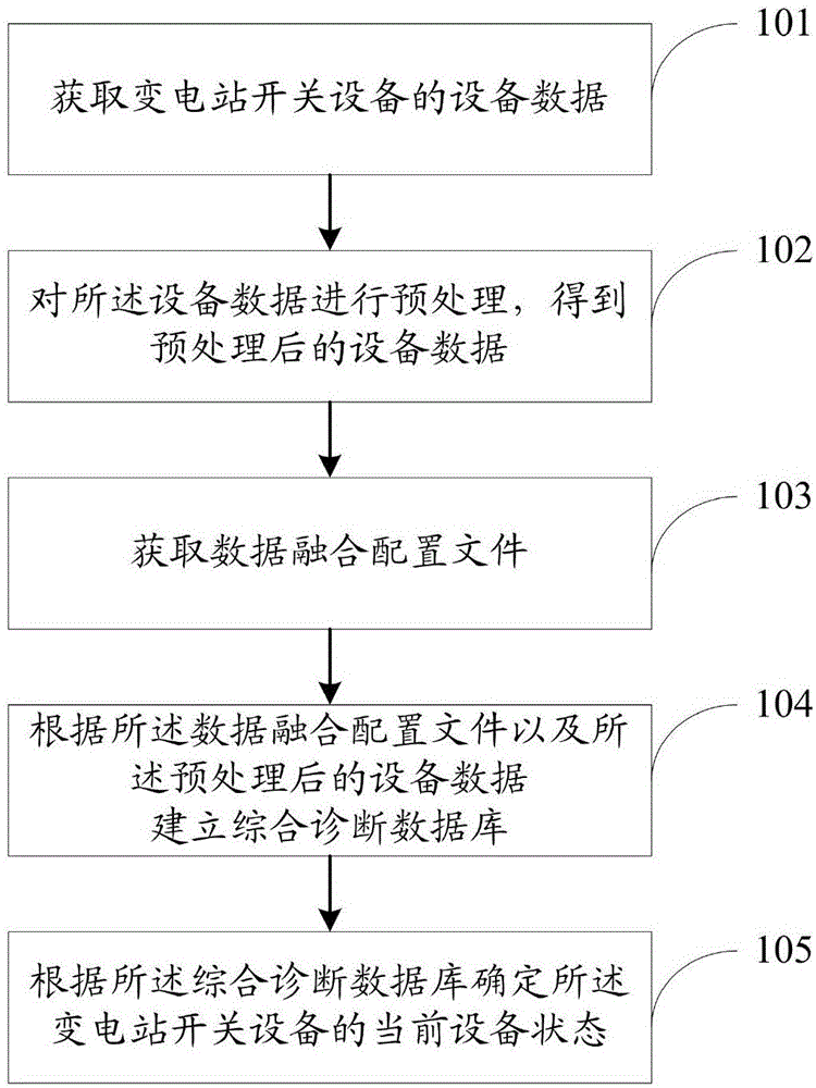 一种变电站开关设备状态的诊断方法及系统与流程