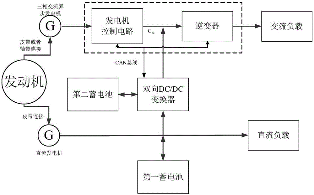 一种车载取力行车发电蓄电池充电系统及控制方法与流程