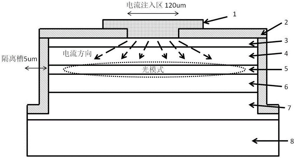 一种高功率准连续半导体激光器芯片的制作方法