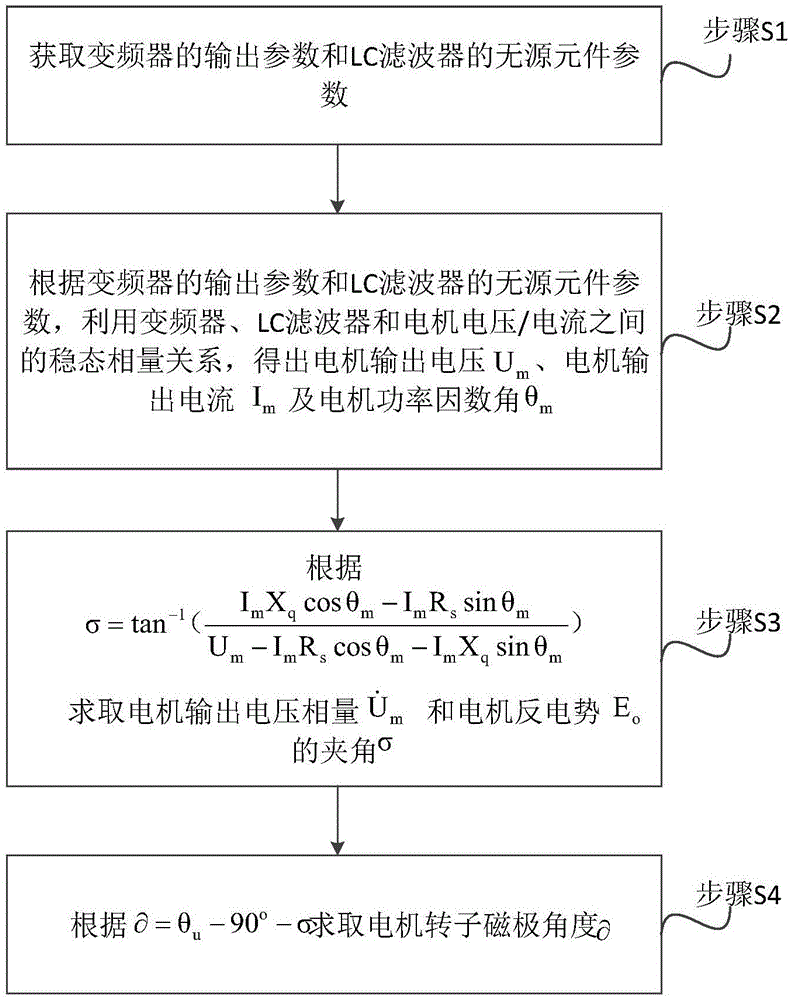 带LC滤波器的永磁同步电机磁极位置估计方法及系统与流程