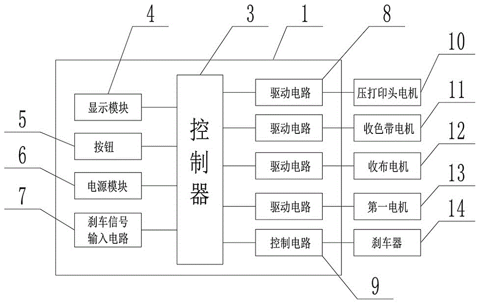 一种条幅打印机的电机扭矩调节控制系统的制作方法