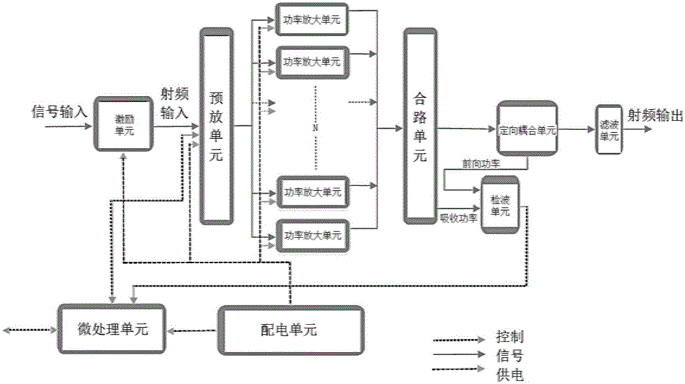 自适应数字调幅调相系统的制作方法