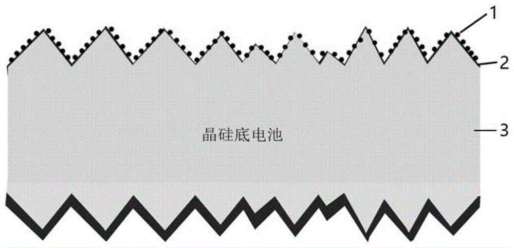 具有纳米尺度凸起的仿金字塔绒面增阻层的制备方法与流程